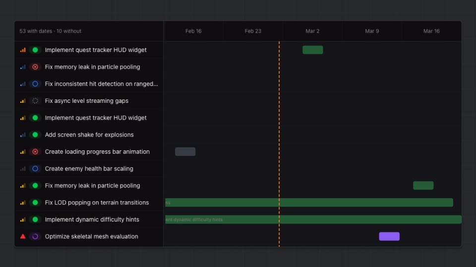 Timeline view showing tasks as horizontal bars on a Gantt chart with day/week/month zoom